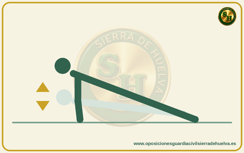 Prueba física de la Guardia Civil: extensiones de brazos (flexiones)