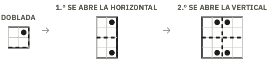 Solución: se despliega primero el último doblez