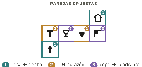 Desarrollo del cubo: parejas de caras opuestas