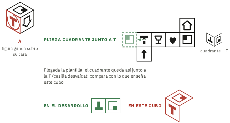 Desarrollo del cubo: en la opción A la T aparece girada